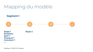 Pascal Masson - 17/12/2019 - LPCx - Conversion
Mapping du modèle
1 2 3 ...
Étape 1
Émotions
Quoi ?
Pourquoi ?
Comment ?
...
Étape 2
Segment 1
 