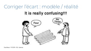 Pascal Masson - 17/12/2019 - LPCx - Conversion
Corriger l’écart : modèle / réalité
 