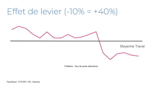 Pascal Masson - 17/12/2019 - LPCx - Conversion
Effet de levier (-10% = +40%)
Problème : Taux de panier abandonné
 