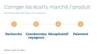 Pascal Masson - 17/12/2019 - LPCx - Conversion
Corriger les écarts marché / produit
1
Recherche
2
Coordonnées
voyageurs
3
Récapitulatif
4
Paiement
Exemple d’étude faite chez Ouibus
 