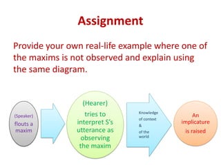 Assignment
Provide your own real-life example where one of
the maxims is not observed and explain using
the same diagram.
(Speaker)
flouts a
maxim
Knowledge
of context
&
of the
world
(Hearer)
tries to
interpret S’s
utterance as
observing
the maxim
An
implicature
is raised
 