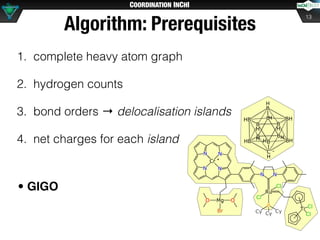 COORDINATION INCHI
Algorithm: Prerequisites
1. complete heavy atom graph
2. hydrogen counts
3. bond orders → delocalisatio...