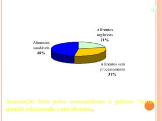 Associação feita pelos consumidores à palavra “natural” quando relacionada a um alimento .   