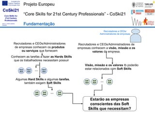 Projeto Europeu
“Core Skills for 21st Century Professionals” - CoSki21
Fundamentação
Recrutadores e CEOs/Administradores de
empresas conhecem a visão, missão e os
valores da empresa.
Visão, missão e os valores tb poderão
estar relacionados com Soft SkillsHard
Skill
Hard
Skill ···
Hard
Skill
Soft
Skill
Soft
Skill ···
Soft
Skill
Soft
Skill
Soft
Skill ···
Soft
Skill
Estarão as empresas
conscientes das Soft
Skills que necessitam?
Recrutadores e CEOs/Administradores
de empresas conhecem os produtos
ou serviços que fornecem
Conhecem as tarefas a fazer as Hards Skills
que os trabalhadores necessitam possuir
Algumas Hard Skills e algumas tarefas,
também exigem Soft Skills
Recrutadores e CEOs/
Administradores de empresas
 