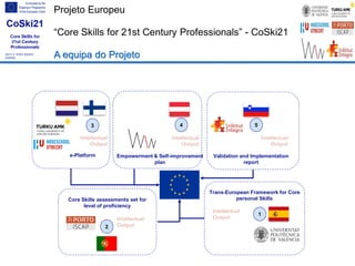 Projeto Europeu
“Core Skills for 21st Century Professionals” - CoSki21
A equipa do Projeto
1
Trans-European Framework for Core
personal Skills
2
4 5
Intellectual
OutputIntellectual
Output
Core Skills assessments set for
level of proficiency
e-Platform
3
Intellectual
Output
Empowerment & Self-improvement
plan
Intellectual
Output
Validation and Implementation
report
Intellectual
Output
 