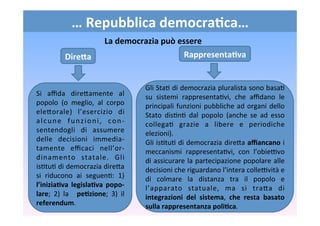 La	
  democrazia	
  può	
  essere	
  
…	
  Repubblica	
  democra6ca…	
  
DireKa	
  
Si	
   aﬃda	
   direEamente	
   al	
  ...