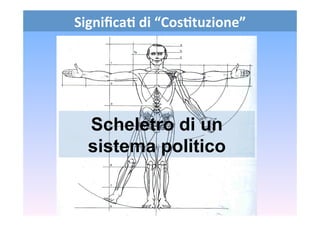Signiﬁca6	
  di	
  “Cos6tuzione”	
  
Scheletro di un
sistema politico
 