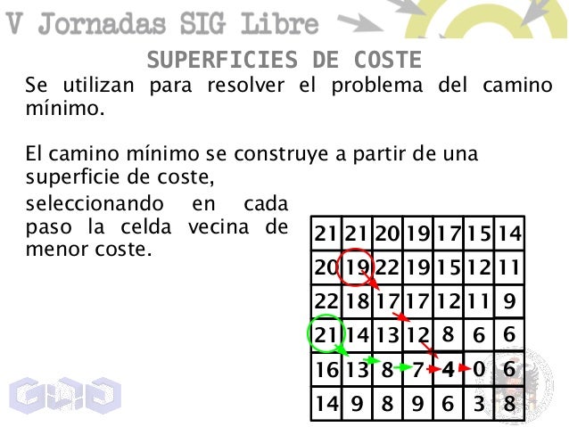 Slides Costo Anisotropico - 