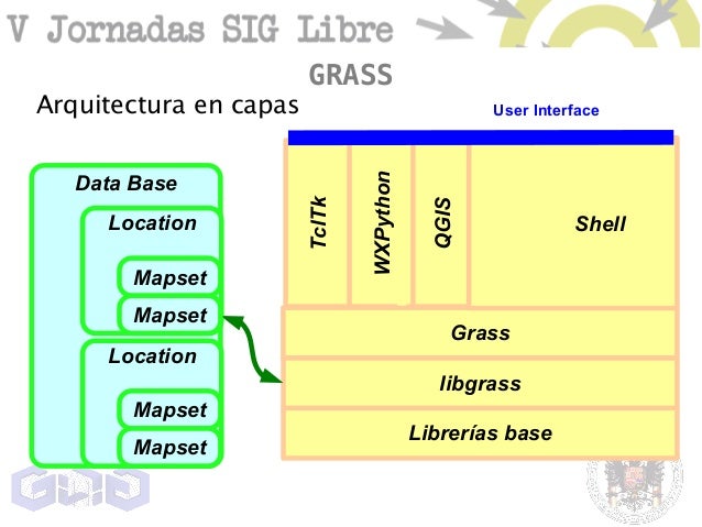 Anisotropico