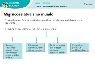 Migrações atuais no mundo
• No mundo atual, fatores econômicos, políticos, sociais e naturais favorecem a
emigração
• Os exemplos mais significativos desses fatores são:
• Guerras e
catástrofes
naturais (como
terremotos ou
longos períodos
de seca).
• Busca por lugares
que ofereçam
melhores
condições de vida.
• Perseguições
políticas e
conflitos militares.
• Dificuldades
econômicas, como
falta de emprego.
UNIDADE 1
TEMA 2 MIGRAÇÕES NO BRASIL E NO MUNDO
GEOGRAFIA
POPULAÇÃO
 