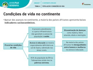 Condições de vida no continente
• Apesar dos avanços no continente, a maioria dos países africanos apresenta baixos
indicadores socioeconômicos.
Precárias condições
de vida
O precário atendimento
e a parca infraestrutura
não garantem o acesso da
população à saúde.
Disseminação de doenças
como malária, febre
amarela, ebola e meningite.
Na maioria dos países
africanos há desigualdades
entre homens e mulheres
no acesso à educação.
Acesso à educação se mostra
especialmente deficitário ao
sul do Saara, sobretudo nas
áreas rurais.
41% da população da África
Subsaariana ainda vive na
pobreza extrema.
UNIDADE 7
TEMA 4 POPULAÇÃO E CONDIÇÕES DE VIDA
GEOGRAFIA
O CONTINENTE AFRICANO
 