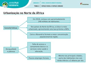 Urbanização no Norte da África
Características
Desigualdade
e pobreza
Em 2018, contava com aproximadamente
240 milhões de habitantes.
Dos países do Norte da África, a Líbia é o mais
urbanizado, apresentando uma taxa próxima a 80%.
Cairo e Alexandria formam a maior concentração
populacional da região.
Falta de acesso a
saneamento básico e a
serviços como saúde e
educação.
Mesmo nas principais cidades,
parte dos habitantes vive com
renda inferior a 2 dólares por dia.
Poucos empregos formais.
UNIDADE 8
TEMA 2 ESPAÇO RURAL E ESPAÇO URBANO
GEOGRAFIA
ÁFRICA: DESENVOLVIMENTO REGIONAL
 