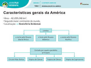 Características gerais da América
• Área – 42.209.248 km2
.
• Segundo maior continente do mundo.
• Localização Hemisfério Ocidental.
Limites
a norte pelo Oceano
Glacial Ártico
a leste pelo Oceano
Atlântico
a oeste pelo Oceano
Pacífico
Cortado por quatro paralelos
principais
Círculo Polar Ártico Trópico de Câncer Trópico de Câncer Trópico de Capricórnio
UNIDADE 3
TEMA 1 REGIONALIZAÇÃO DA AMÉRICA
GEOGRAFIA
O CONTINENTE AMERICANO
 