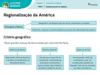 Regionalização da América
Critério geográfico
• Duas grandes massas de terra unidas por uma estreita faixa.
Representa 55% da América
e localiza-se totalmente no
Hemisfério Norte.
Corresponde a 43% do
continente e, por ser
cortada pelo paralelo do
Equador, tem terras situadas
nos dois hemisférios.
Porção que ocupa 2% do
continente, constituída de
uma parte continental e
outra insular; liga a América
do Norte à América do Sul.
Principais critérios
Geográfico: localização das terras do continente no mundo
Histórico, cultural e socioeconômico: processo de colonização dos países
América do Norte América Central América do Sul
UNIDADE 3
TEMA 1 REGIONALIZAÇÃO DA AMÉRICA
GEOGRAFIA
O CONTINENTE AMERICANO
 
