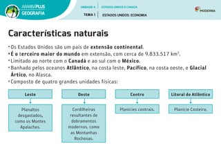 Características naturais
• Os Estados Unidos são um país de extensão continental.
•É o terceiro maior do mundo em extensão, com cerca de 9.833.517 km2
.
• Limitado ao norte com o Canadá e ao sul com o México.
• Banhado pelos oceanos Atlântico, na costa leste, Pacífico, na costa oeste, e Glacial
Ártico, no Alasca.
• Composto de quatro grandes unidades físicas:
Leste Oeste Centro Litoral do Atlântico
Planaltos
desgastados,
como os Montes
Apalaches.
Planície Costeira.
Cordilheiras
resultantes de
dobramentos
modernos, como
as Montanhas
Rochosas.
Planícies centrais.
UNIDADE 4
TEMA 1 ESTADOS UNIDOS: ECONOMIA
GEOGRAFIA
ESTADOS UNIDOS E CANADÁ
 