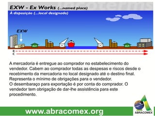 A mercadoria é entregue ao comprador no estabelecimento do
vendedor. Cabem ao comprador todas as despesas e riscos desde o
recebimento da mercadoria no local designado até o destino final.
Representa o mínimo de obrigações para o vendedor.
O desembaraço para exportação é por conta do comprador. O
vendedor tem obrigação de dar-lhe assistência para este
procedimento.
 