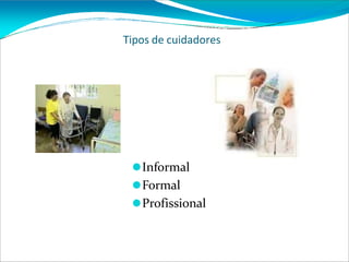 Tipos de cuidadores
⚫Informal
⚫Formal
⚫Profissional
 