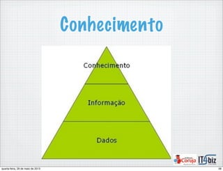 Conhecimento
38quarta-feira, 29 de maio de 2013
 