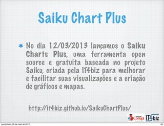 Saiku Chart Plus
No dia 12/03/2013 lançamos o Saiku
Charts Plus, uma ferramenta open
source e gratuita baseada no projeto
Saiku, criada pela IT4biz para melhorar
e facilitar suas visualizações e a criação
de gráficos e mapas.
http://it4biz.github.io/SaikuChartPlus/
69quarta-feira, 29 de maio de 2013
 