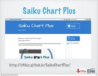 Saiku Chart Plus
http://it4biz.github.io/SaikuChartPlus/
70quarta-feira, 29 de maio de 2013
 