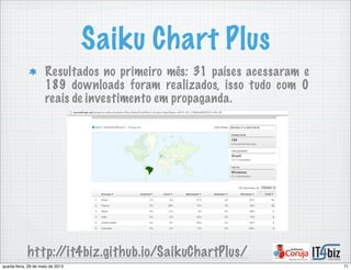 Saiku Chart Plus
http://it4biz.github.io/SaikuChartPlus/
Resultados no primeiro mês: 31 países acessaram e
189 downloads foram realizados, isso tudo com 0
reais de investimento em propaganda.
71quarta-feira, 29 de maio de 2013
 