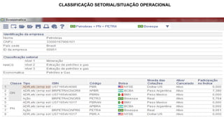 CLASSIFICAÇÃO SETORIAL/SITUAÇÃO OPERACIONAL 
 