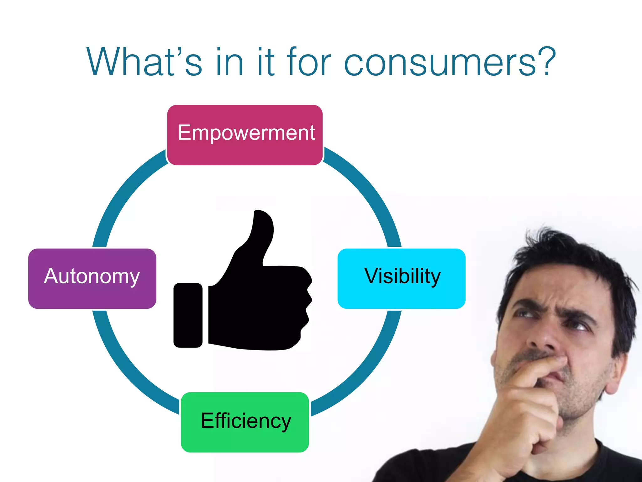 What’s in it for consumers?!
Visibility
Empowerment
Autonomy
Efficiency
 