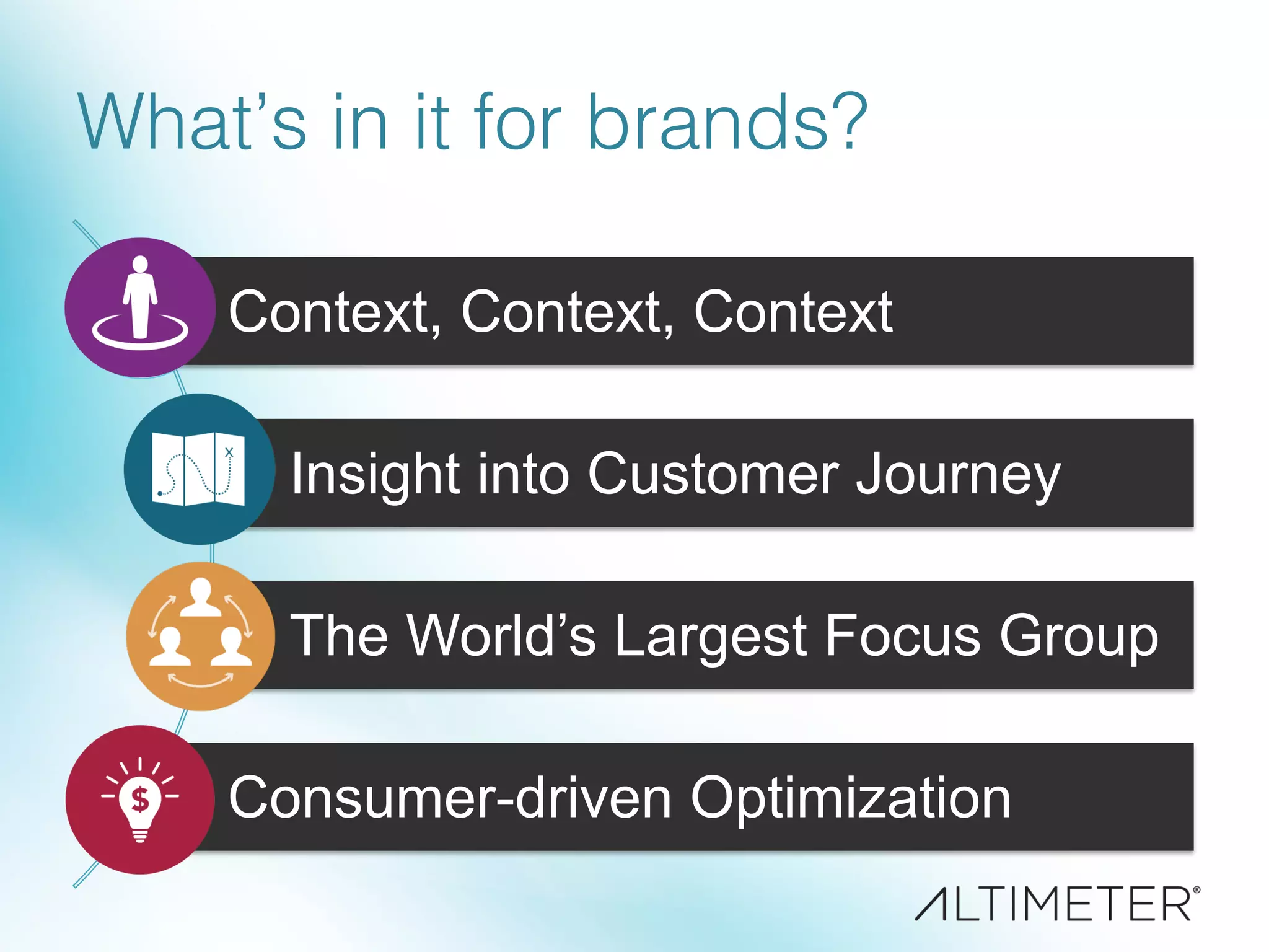 What’s in it for brands?!
Context, Context, Context
Insight into Customer Journey
The World’s Largest Focus Group
Consumer-driven Optimization
 