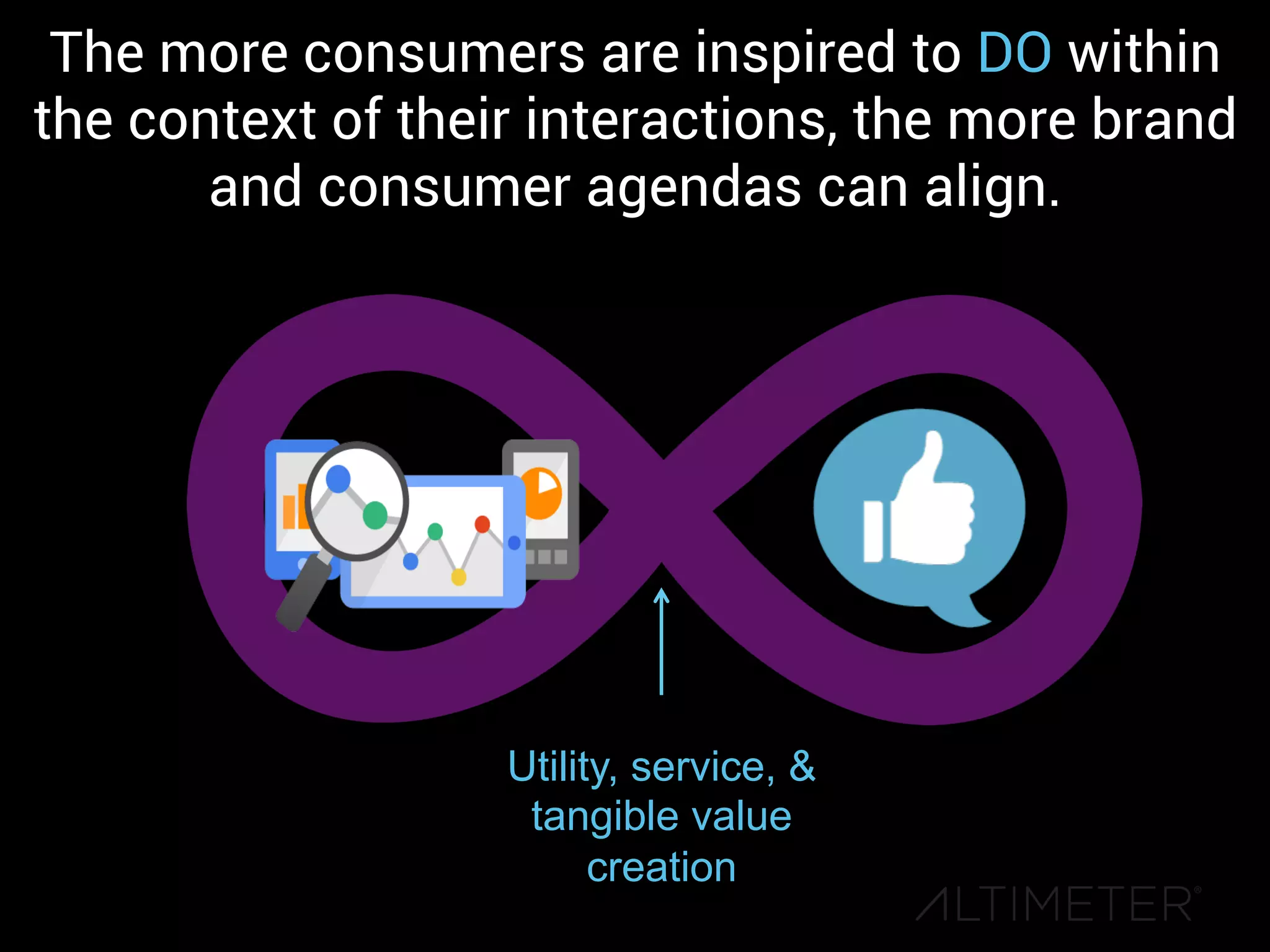 The more consumers are inspired to DO within
the context of their interactions, the more brand
and consumer agendas can align.
Utility, service, &
tangible value
creation
 