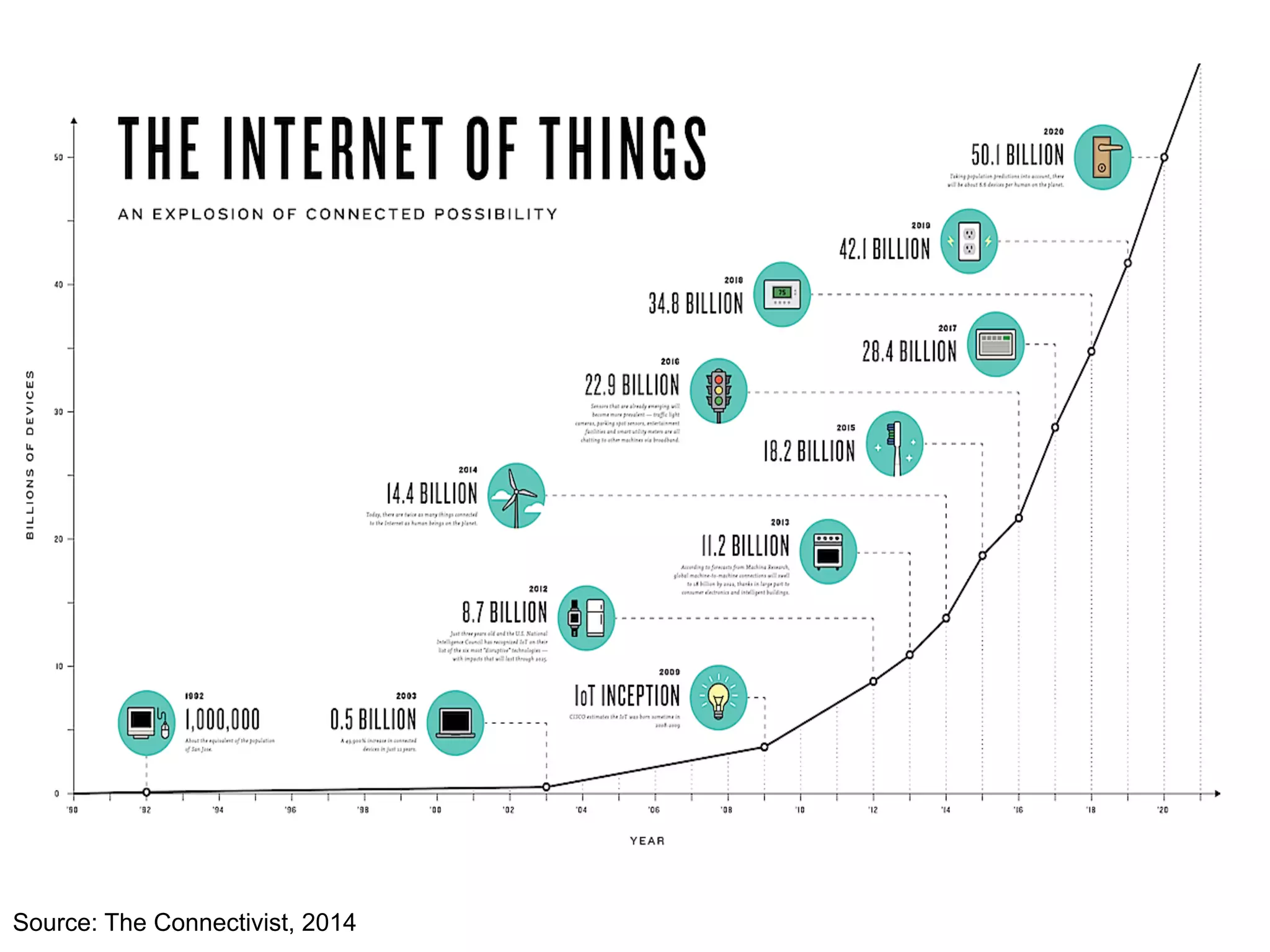 Source: The Connectivist, 2014
 