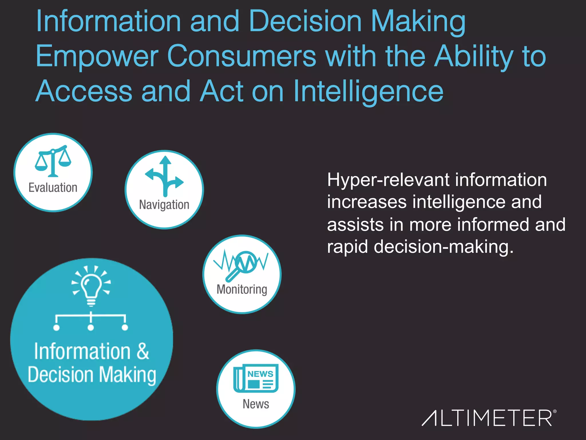Information and Decision Making!
Empower Consumers with the Ability to
Access and Act on Intelligence !
Hyper-relevant information
increases intelligence and
assists in more informed and
rapid decision-making.
 