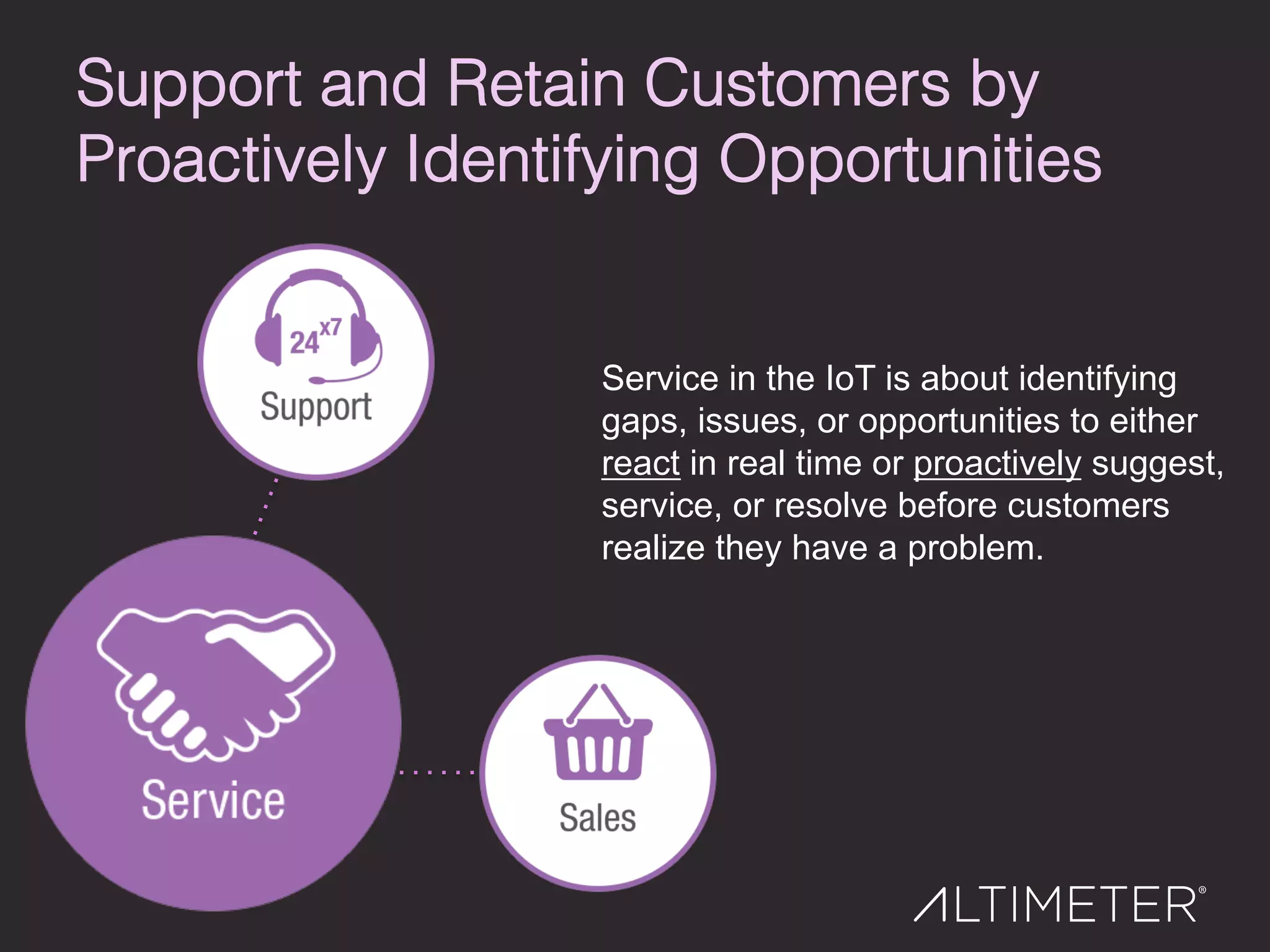 Support and Retain Customers by
Proactively Identifying Opportunities !
Service in the IoT is about identifying
gaps, issues, or opportunities to either
react in real time or proactively suggest,
service, or resolve before customers
realize they have a problem.
 