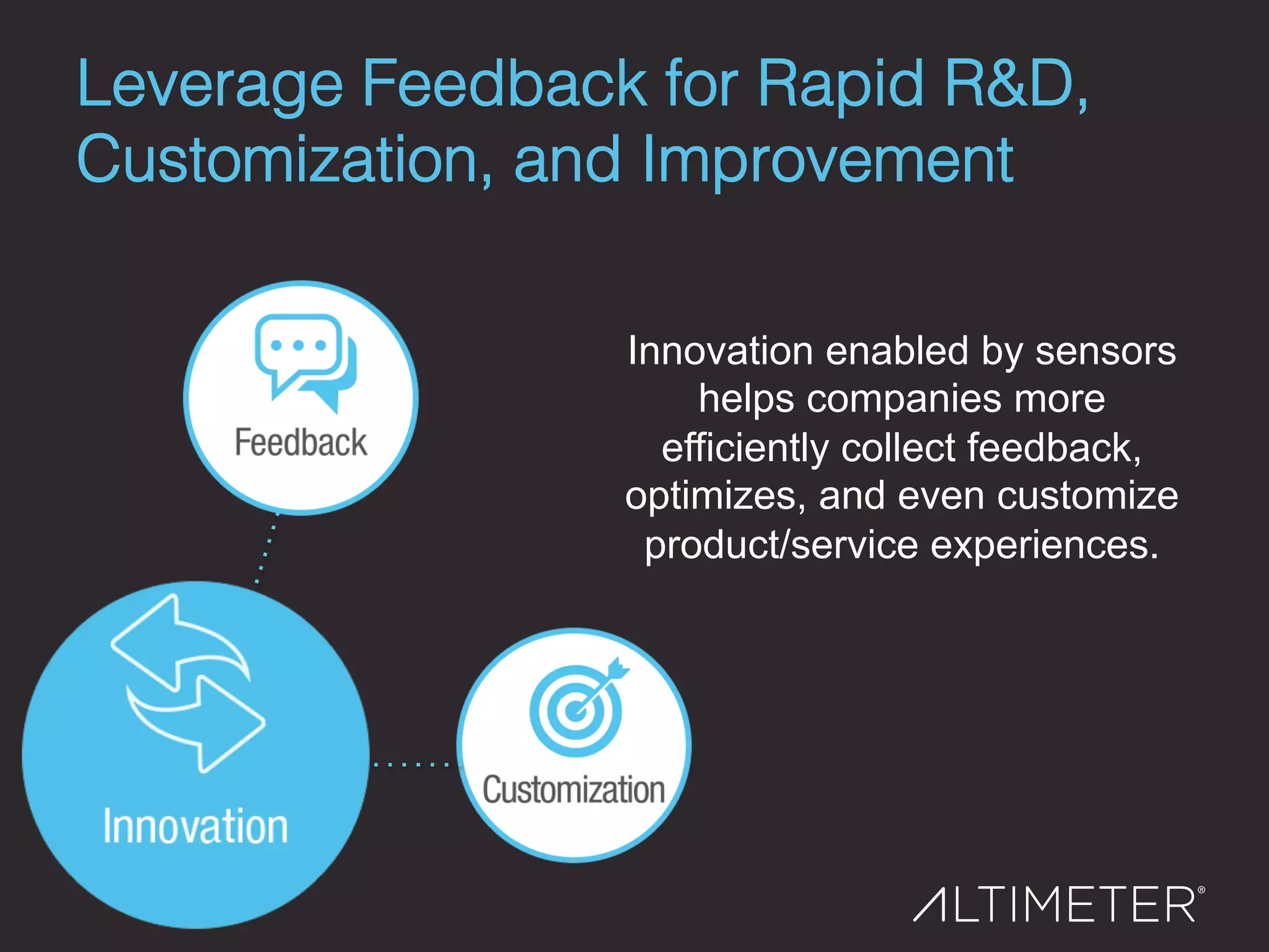 Leverage Feedback for Rapid R&D,
Customization, and Improvement!
Innovation enabled by sensors
helps companies more
efficiently collect feedback,
optimizes, and even customize
product/service experiences.
 