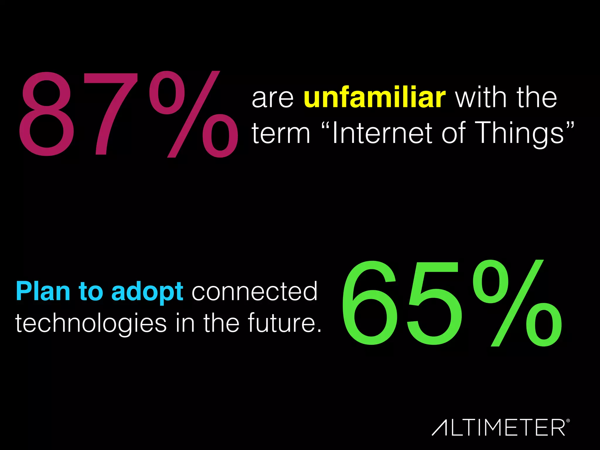 are unfamiliar with the
term “Internet of Things”!87%
65%Plan to adopt connected
technologies in the future.!
 