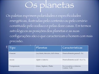 Os planetas Os paletas exprimem polaridades e especificidades energéticas, ilustradas pelo contexto ou pelo cenário constituído pelo zodíaco e pelas doze casas. Em termos astrológicos as posições dos planetas e as suas configurações são o que caracterizam o homem com mais precisão. Existem 3 tipos de planetas: Tipo Planetas Características Pessoais Lua, Marte, Mercúrio, Sol e Vénus. Desenvolvimento pessoal – Eu Sociais Júpiter e Saturno. Desenvolvimento social – Eu e Tu. Transpessoais Úrano,  Neptuno,  Plutão Eu e os outros, o Universo, Cosmos, Todo  