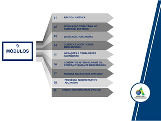 9
MÓDULOS
01
02
03
04
05
06
07
08
PRÁTICA JURÍDICA
LEGISLAÇÃO TRIBUTÁRIA NO
COMÉRCIO EXTERIOR
LEGISLAÇÃO ADUANEIRA
CONTROLE LOGÍSTICO DE
MERCADORIAS
INFRAÇÕES E PENALIDADES
ADUANEIRAS
CONTRATOS INTERNACIONAIS DE
COMPRA E VENDA DE MERCADORIAS
REGIMES ADUANEIROS ESPECIAIS
PROCESSO ADMINISTRATIVO
ADUANEIRO
DIREITO INTERNACIONAL PRIVADO09
 