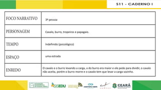 3ª pessoa
Cavalo, burro, tropeiros e papagaio.
Indefinido (psicológico)
O cavalo e o burro levando a carga, a do burro era maior e ele pede para dividir, o cavalo
não aceita, porém o burro morre e o cavalo tem que levar a carga sozinho.
uma estrada
 