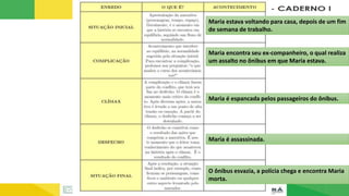 Maria estava voltando para casa, depois de um fim
de semana de trabalho.
Maria encontra seu ex-companheiro, o qual realiza
um assalto no ônibus em que Maria estava.
Maria é espancada pelos passageiros do ônibus.
Maria é assassinada.
O ônibus esvazia, a polícia chega e encontra Maria
morta.
 