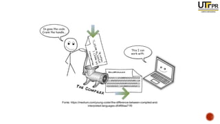 Fonte: https://medium.com/young-coder/the-difference-between-compiled-and-
interpreted-languages-d54f66aa71f0
 
