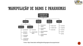 Fonte: https://www.take.net/blog/devs/linguagens-de-programacao/
 