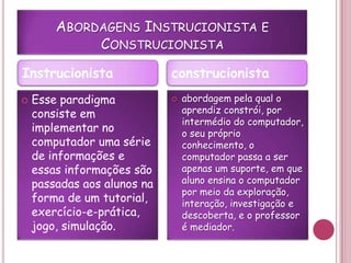 Abordagens Instrucionista e ConstrucionistaEsse paradigma consiste em implementar no computador uma série de informações e essas informações são passadas aos alunos na forma de um tutorial, exercício-e-prática, jogo, simulação.abordagem pela qual o aprendiz constrói, por intermédio do computador, o seu próprio conhecimento, o computador passa a ser apenas um suporte, em que aluno ensina o computador por meio da exploração, interação, investigação e descoberta, e o professor é mediador.Instrucionistaconstrucionista