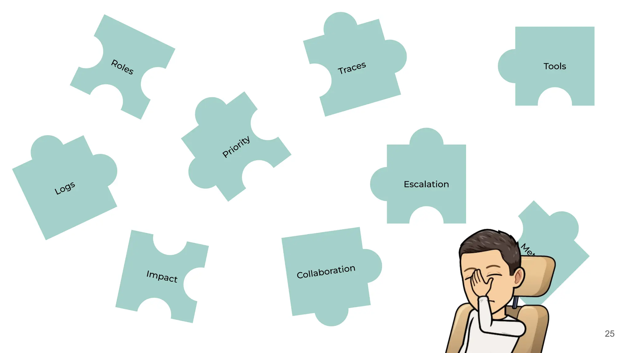 25
Tools
Impact
Escalation
Logs
M
e
t
r
i
c
s
Roles
Priority
Traces
Collaboration
 