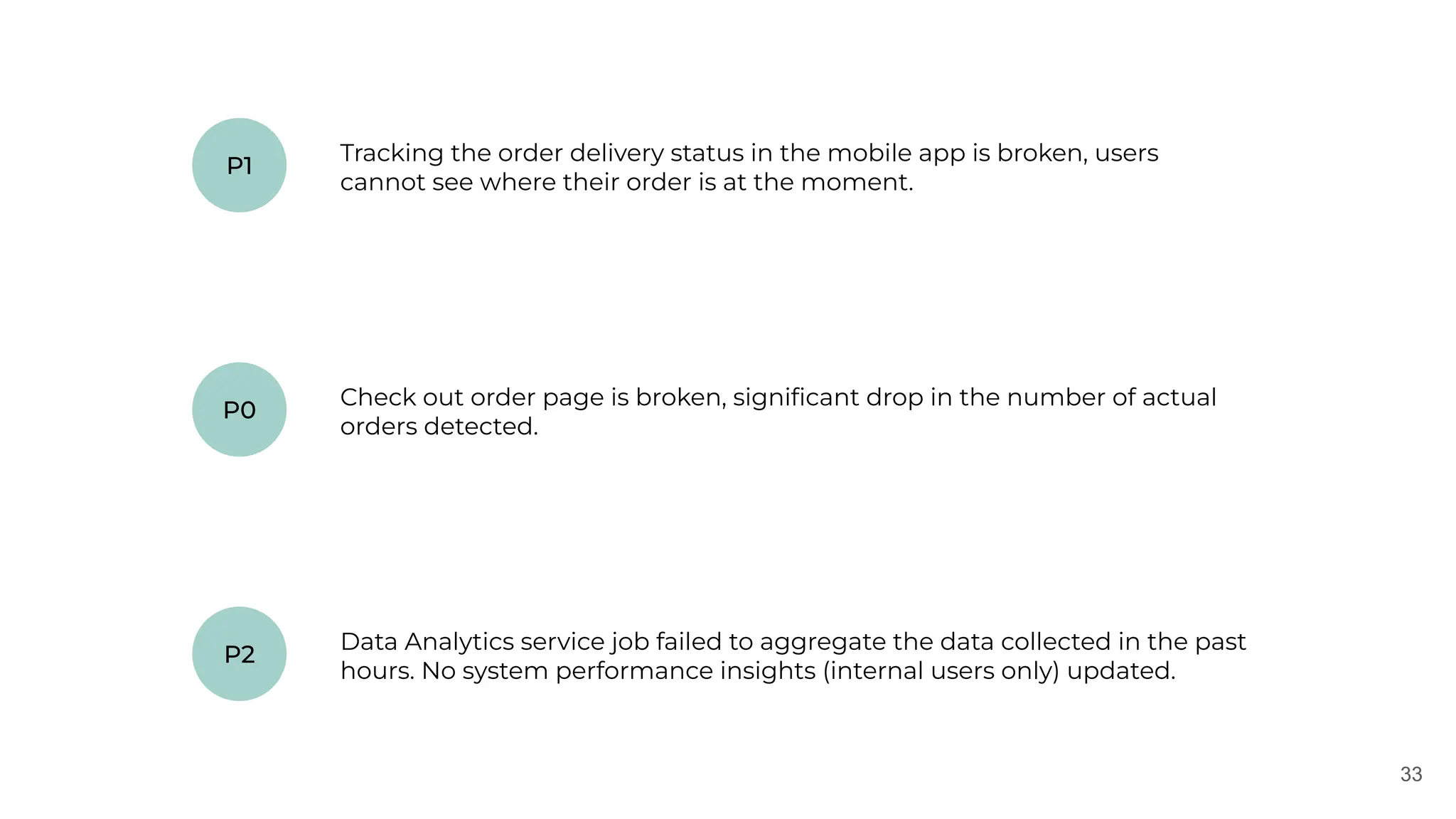33
Data Analytics service job failed to aggregate the data collected in the past
hours. No system performance insights (internal users only) updated.
P1
P0
P2
Tracking the order delivery status in the mobile app is broken, users
cannot see where their order is at the moment.
Check out order page is broken, signiﬁcant drop in the number of actual
orders detected.
 