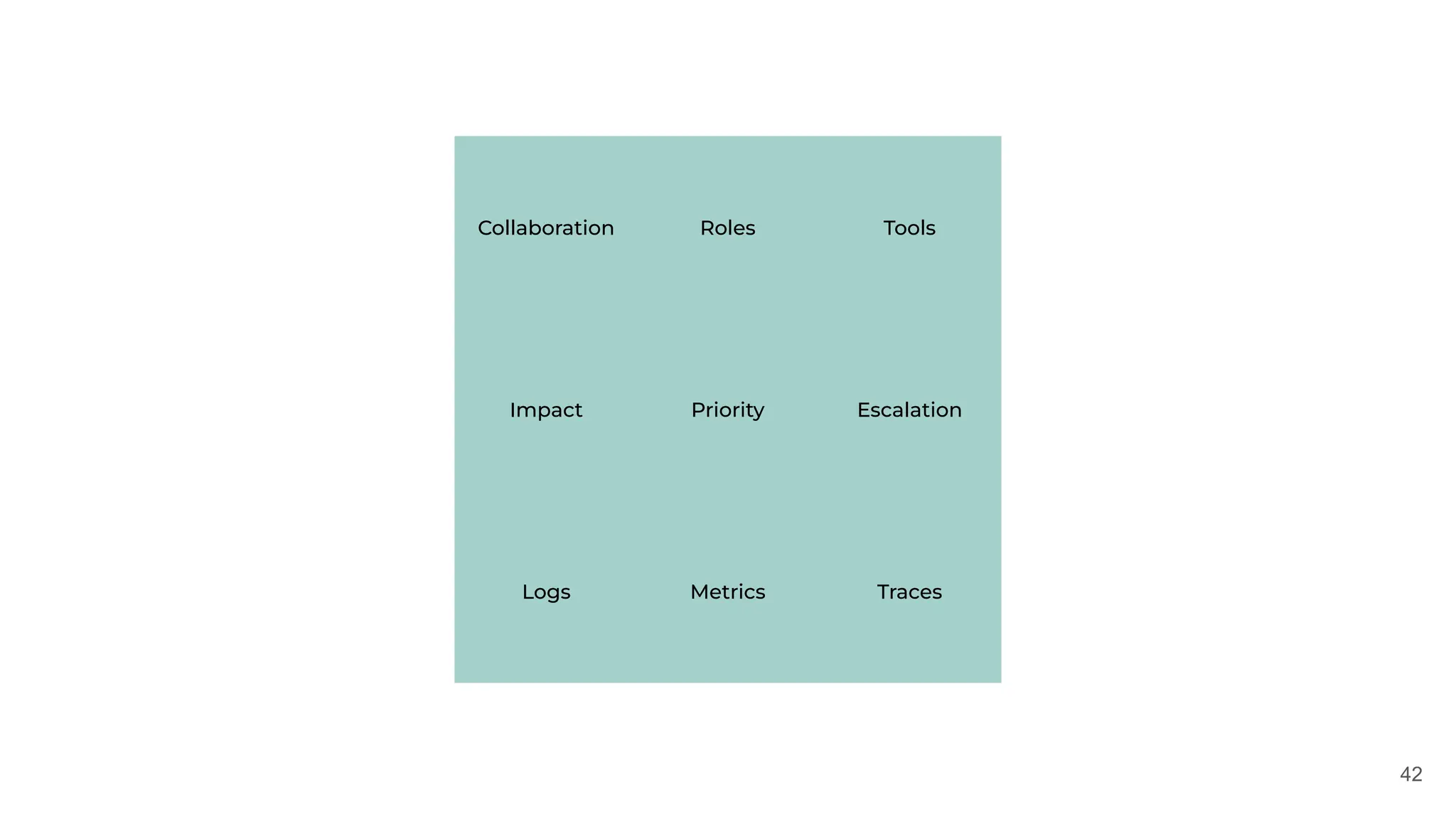 42
Collaboration Roles Tools
Impact Priority Escalation
Logs Metrics Traces
 