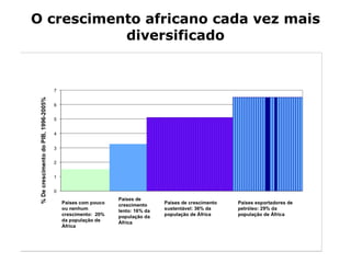 O crescimento africano cada vez mais diversificado 