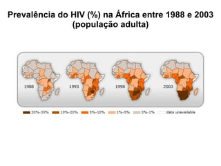 Prevalência do HIV (%) na África entre 1988 e 2003 (população adulta) 