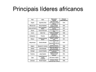 Principais líderes africanos 