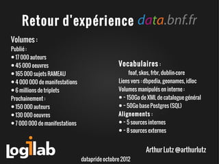 Retour d'expérience
Volumes :
Publié :
● 17 000 auteurs
● 45 000 oeuvres                                Vocabulaires :
● 165 000 sujets RAMEAU                              foaf, skos, frbr, dublin-core
● 4 000 000 de manifestations                   Liens vers : dbpedia, geonames, idloc
● 6 millions de triplets                        Volumes manipulés en interne :
Prochainement :                                 ● ~ 150Go de XML de catalogue général

● 150 000 auteurs                               ● ~ 50Go base Postgres (SQL)

● 130 000 oeuvres                               Alignements :
● 7 000 000 de manifestations                   ● ~ 5 sources internes
                                                ● ~ 8 sources externes



                                                            Arthur Lutz @arthurlutz
                                datapride octobre 2012
 