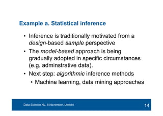 Data science and the future of statistics