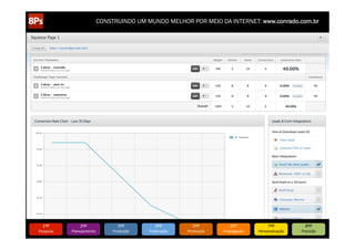 CONSTRUINDO UM MUNDO MELHOR POR MEIO DA INTERNET: www.conrado.com.br

1ºP	
  

Pesquisa	
  

2ºP	
  

Planejamento	
  

3ºP	
  

Produção	
  

4ºP	
  

Publicação	
  

5ºP	
  

Promoção	
  

6ºP	
  

Propagação	
  

7ºP	
  

Personalização	
  

8ºP	
  

Precisão	
  

 